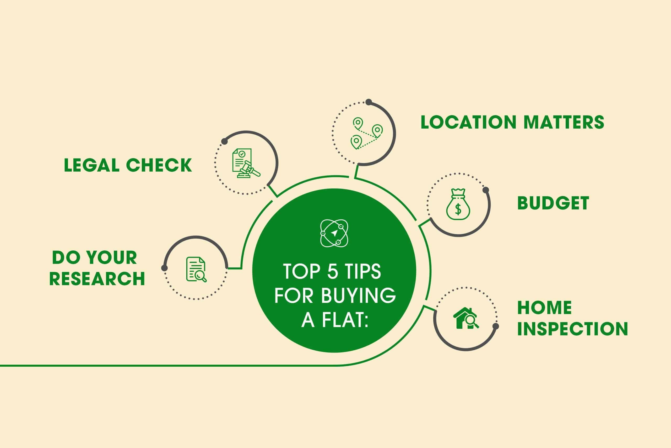 What are the top 5 tips when buying a flat in Chennai?