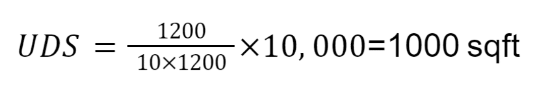 What is Undivided Share, How to calculate UDS