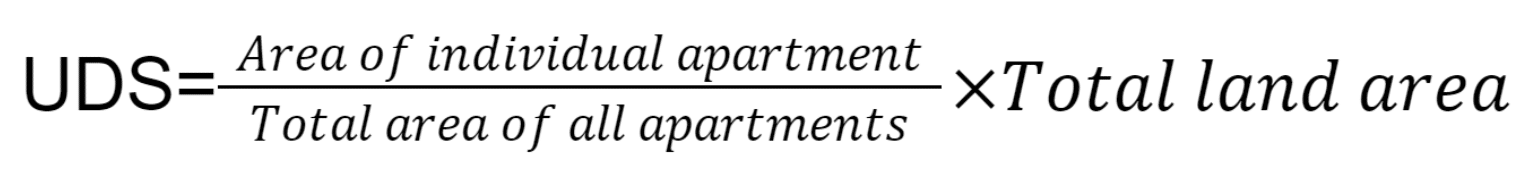What is Undivided Share, How to calculate UDS