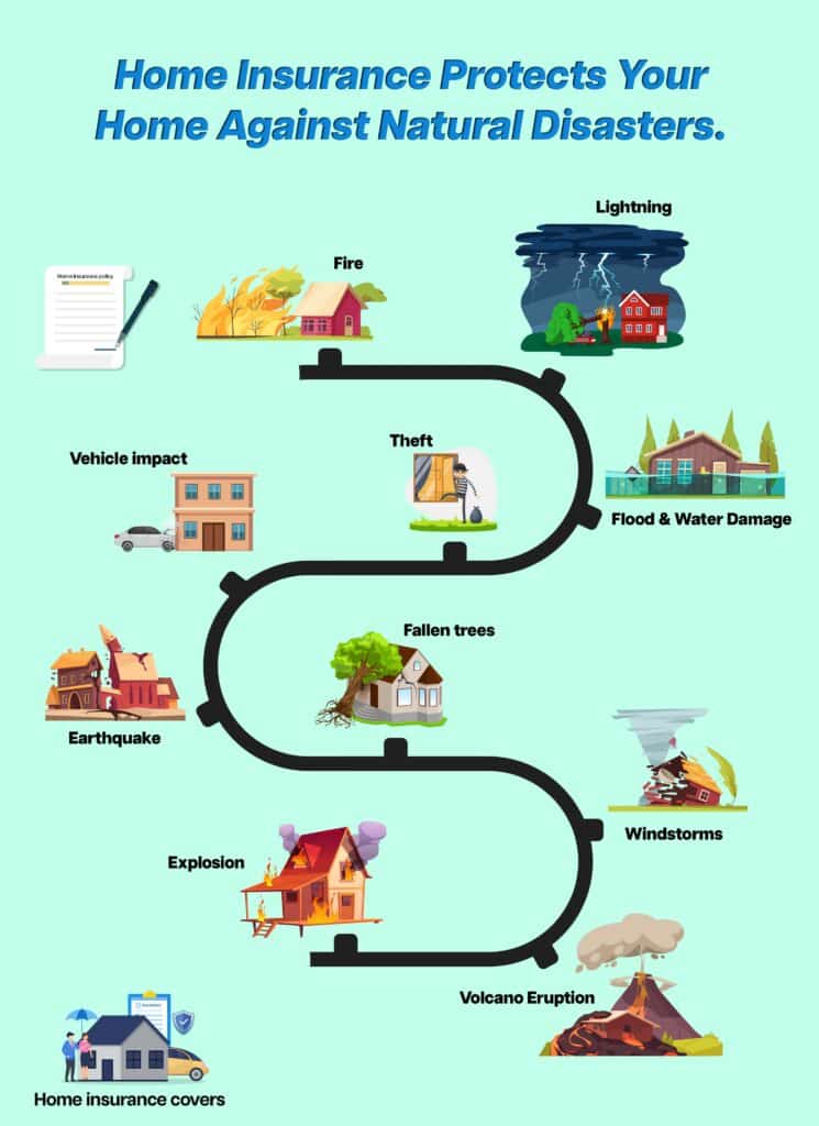 Home Insurance While Purchasing a Home