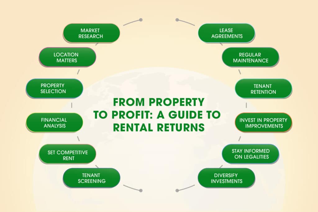 Real Estate Investment in Manapakkam