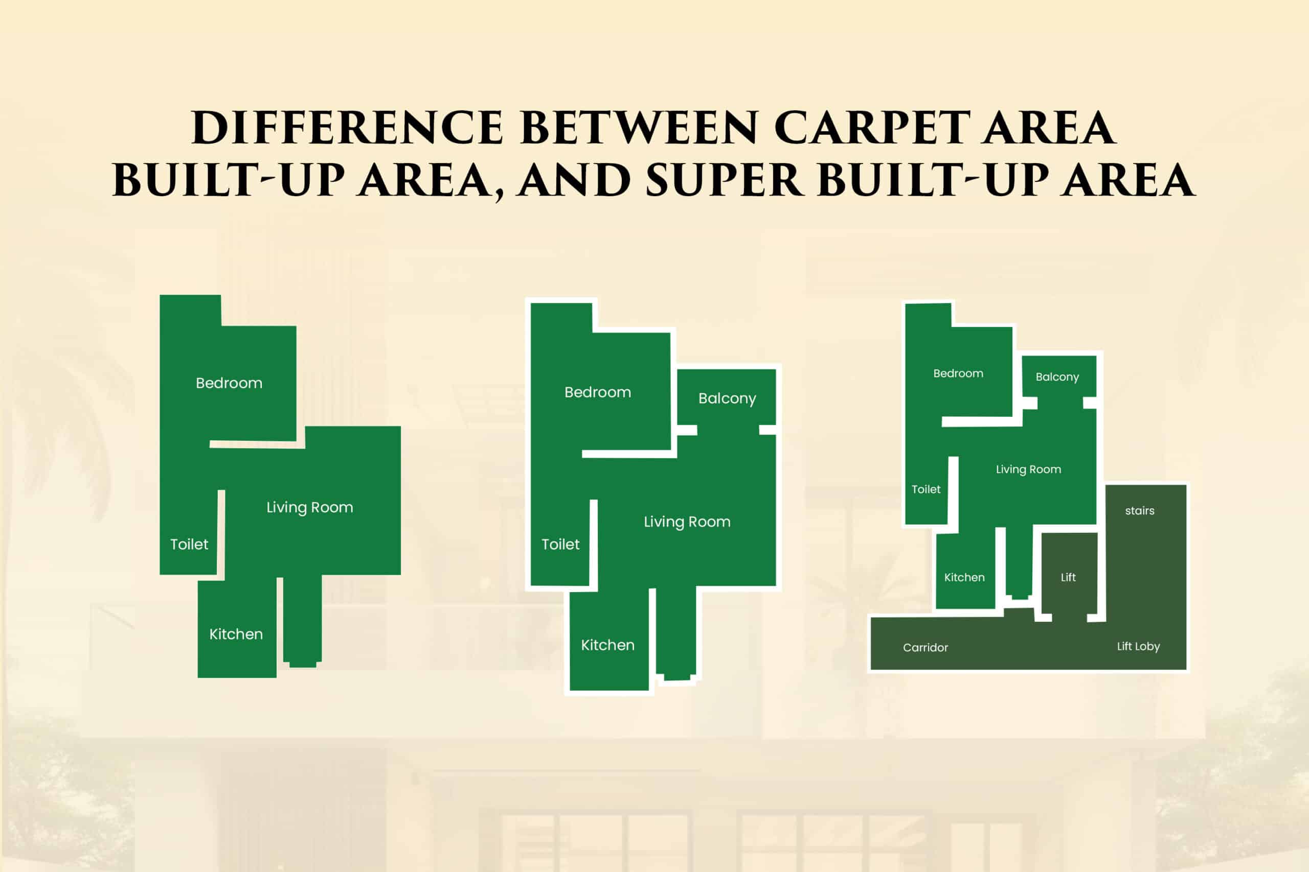 Carpet area, Built-up Area, Super Built-up Area