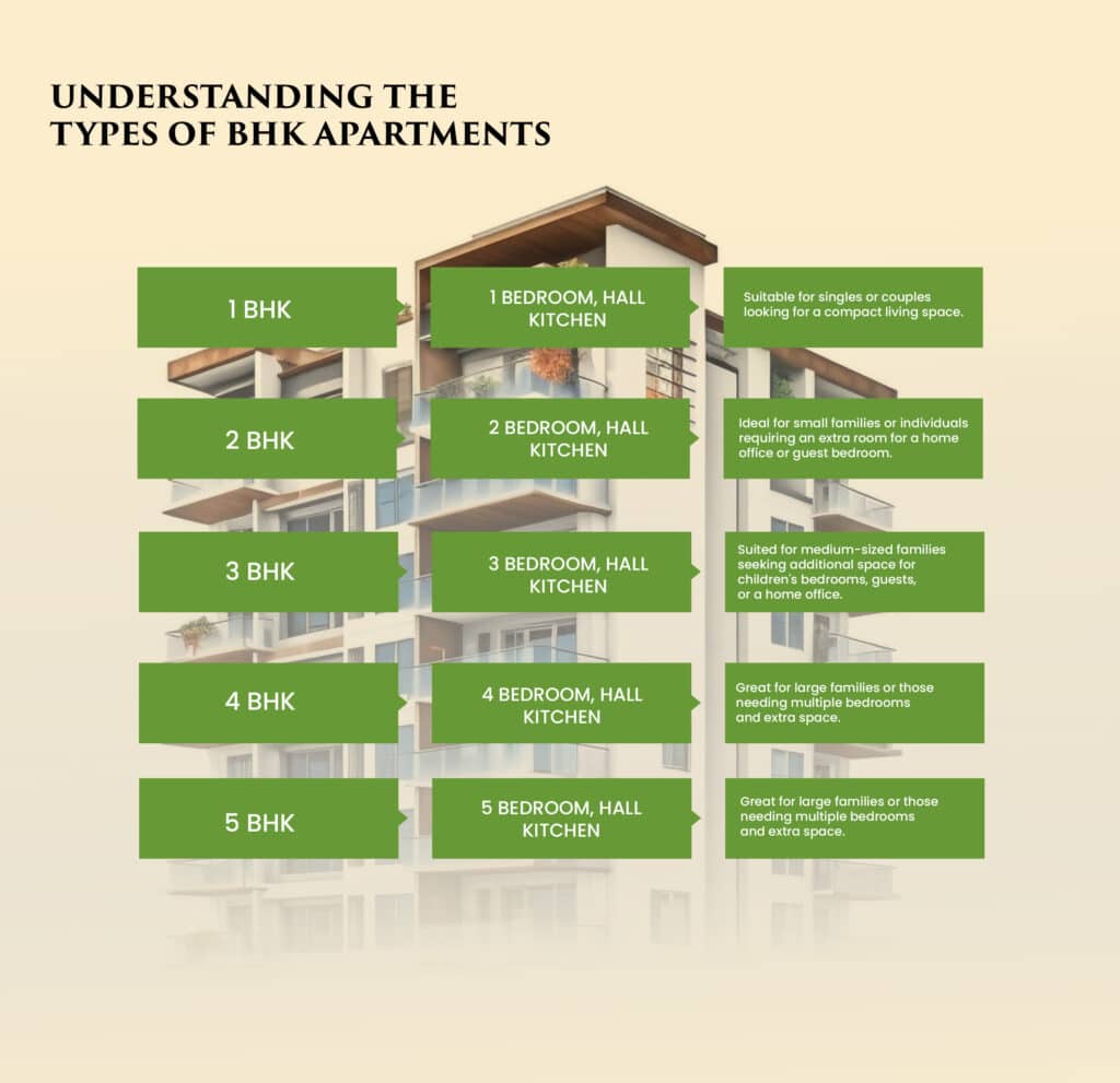 BHK apartment