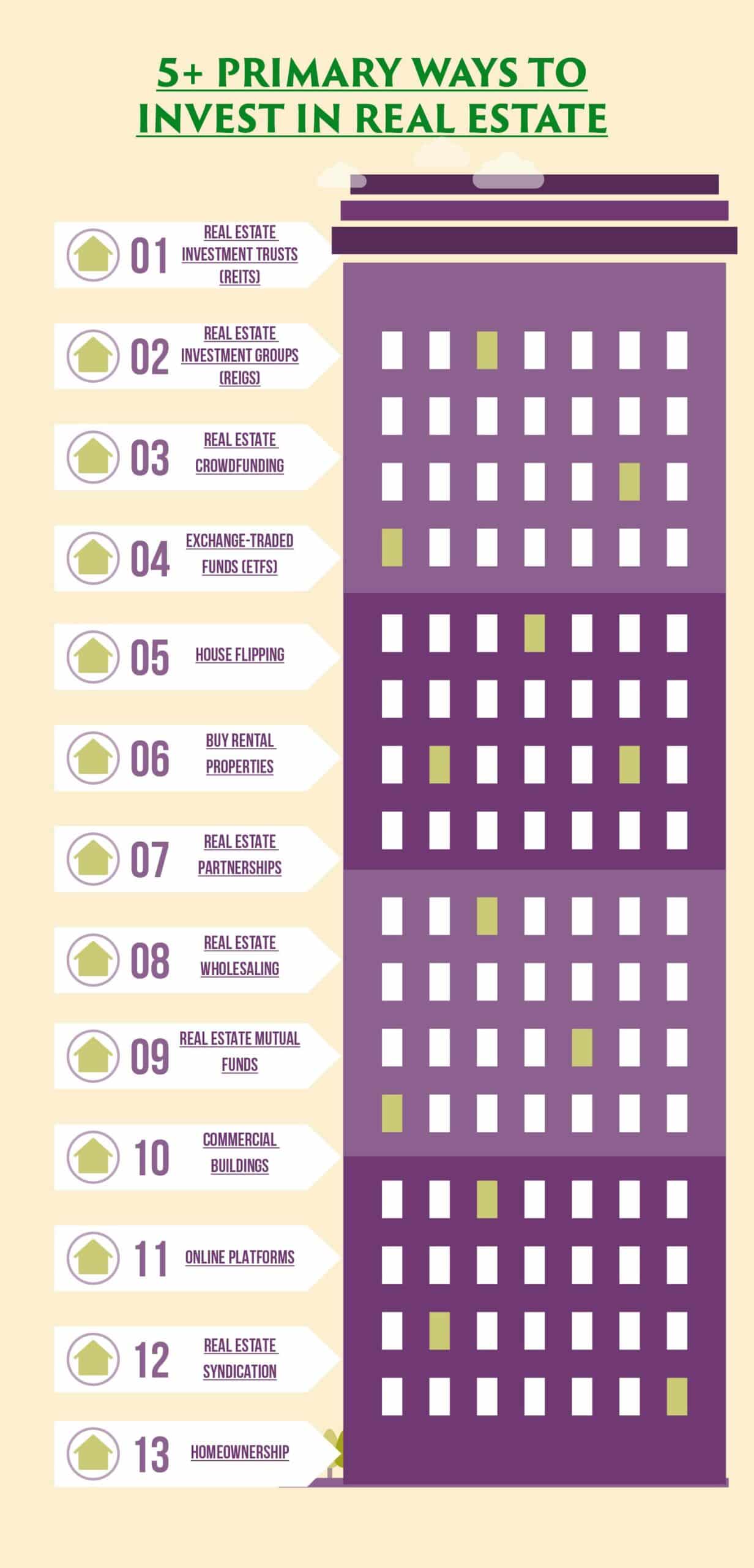 Primary Ways to Invest in Real Estate