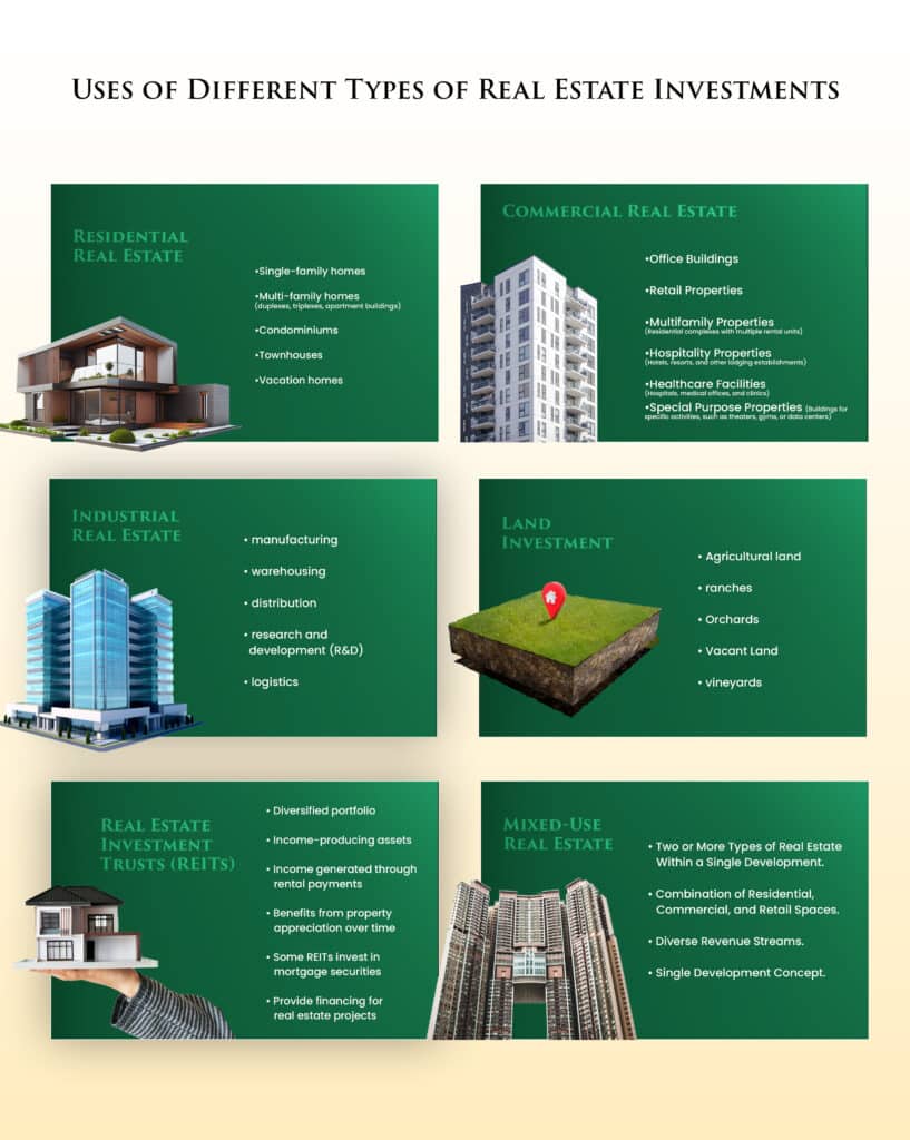 Types of Real Estate Investments