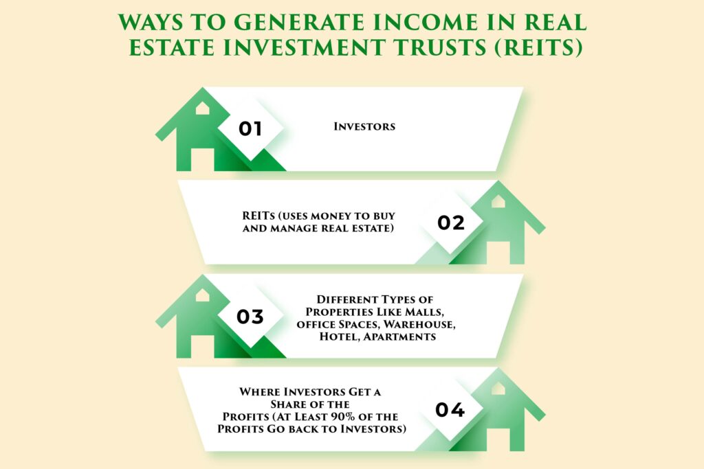 Primary Ways to Invest in Real Estate